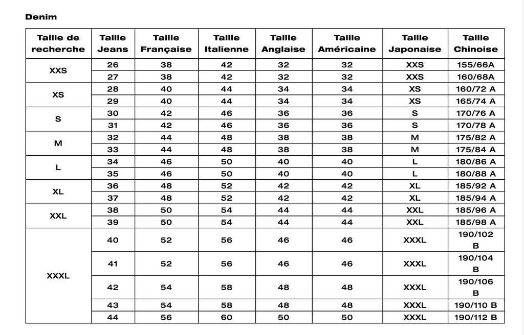 Tableau des tailles